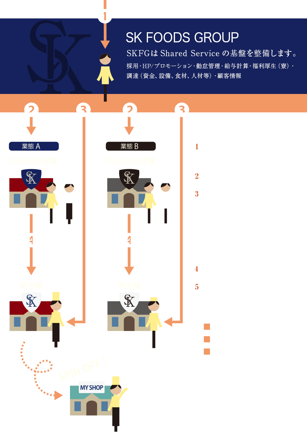 Way to Success
